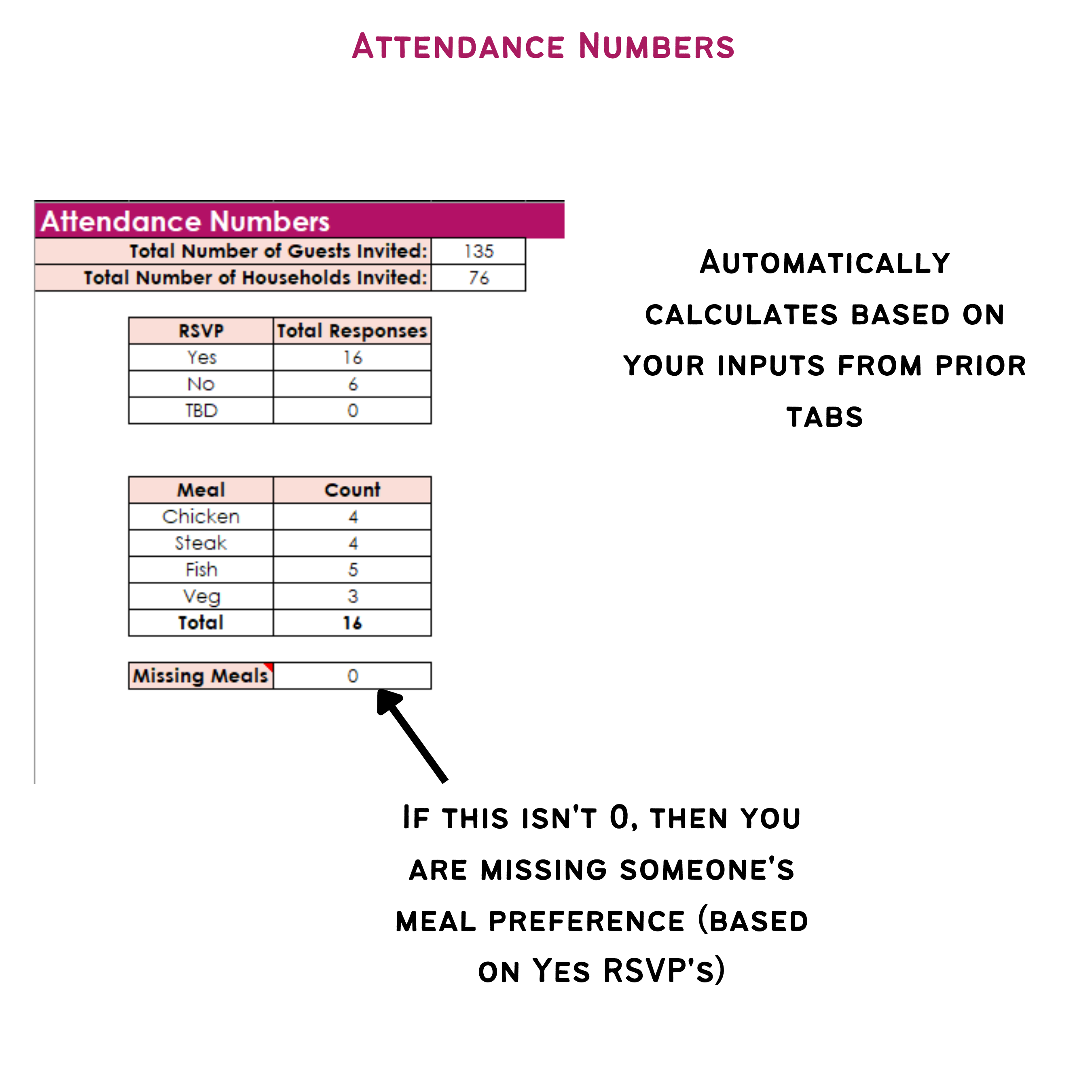 wedding guest list automatically calculated attendance numbers